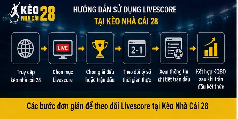 Các bước đơn giản để theo dõi livescore tại kèo nhà cái trực tiếp
